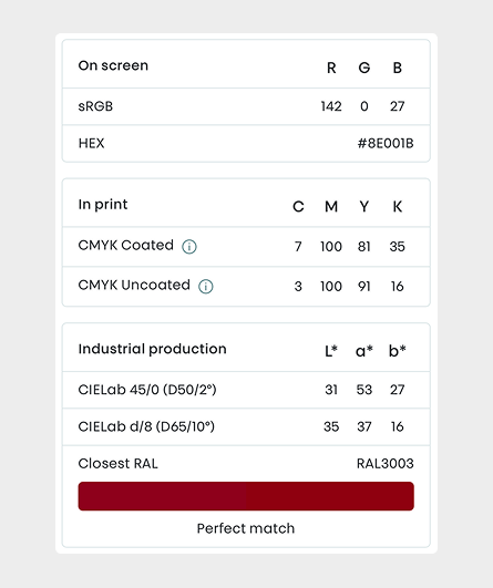 Extended NCS-to-RAL conversions now available on NCS+