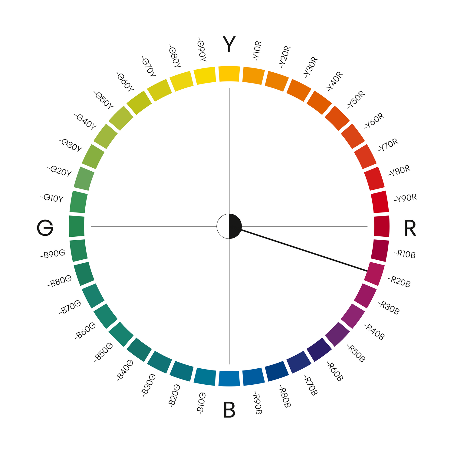 Finding the colour hue: -R20B in the NCS colour circle