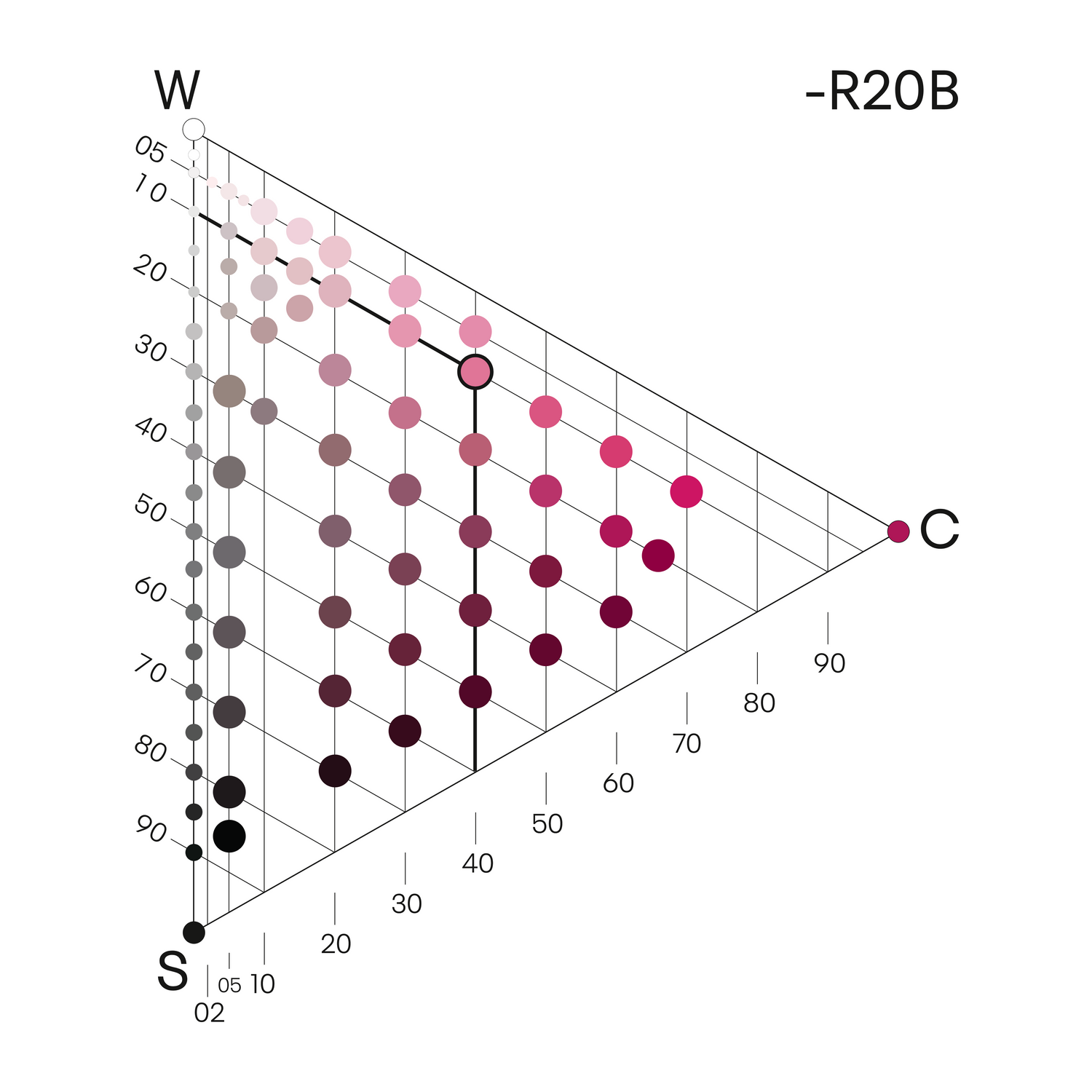 Finding the nuance 1040 in the NCS colour triangle