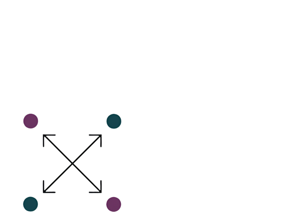 Colour code your products