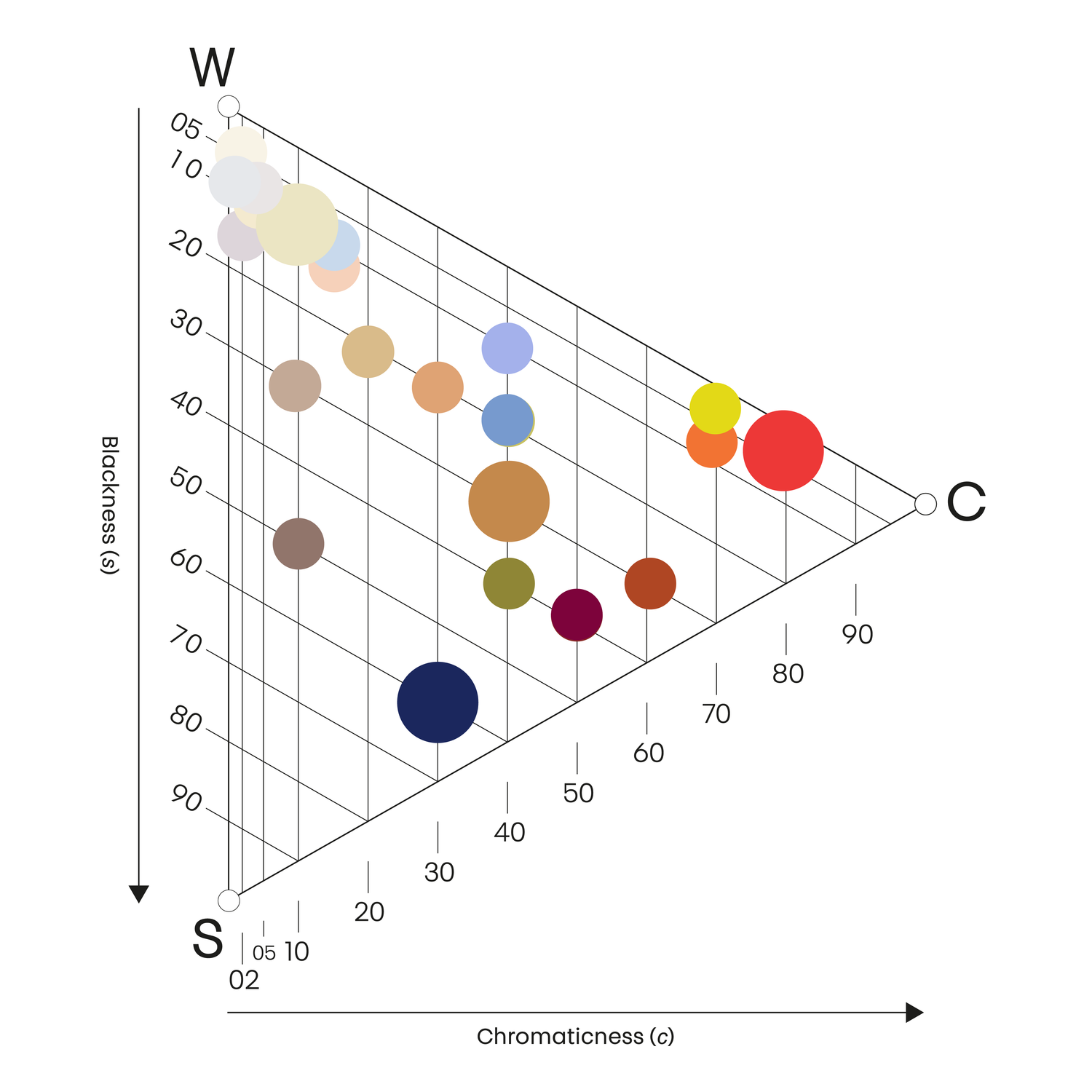 Colour triangle colours beyond