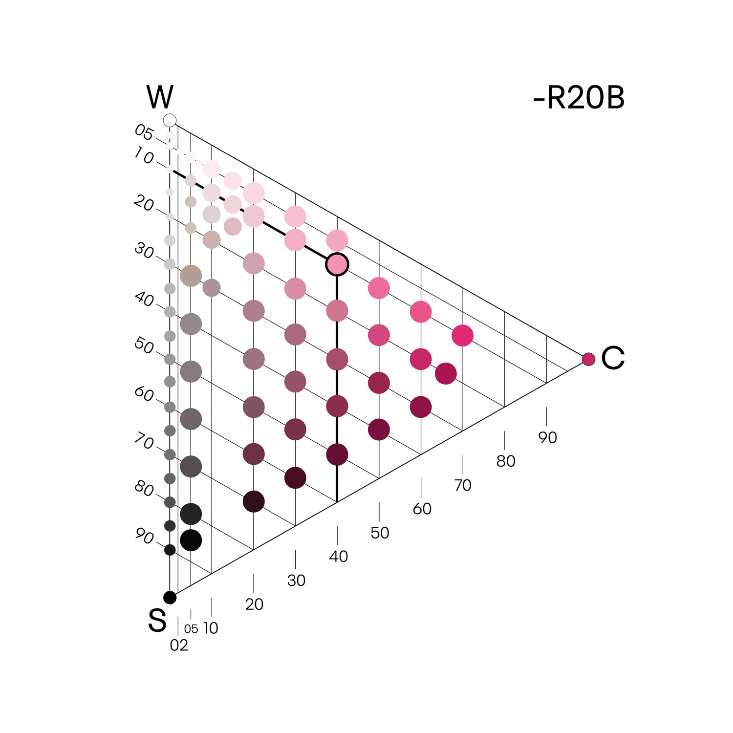 NCS Colour Triangle
