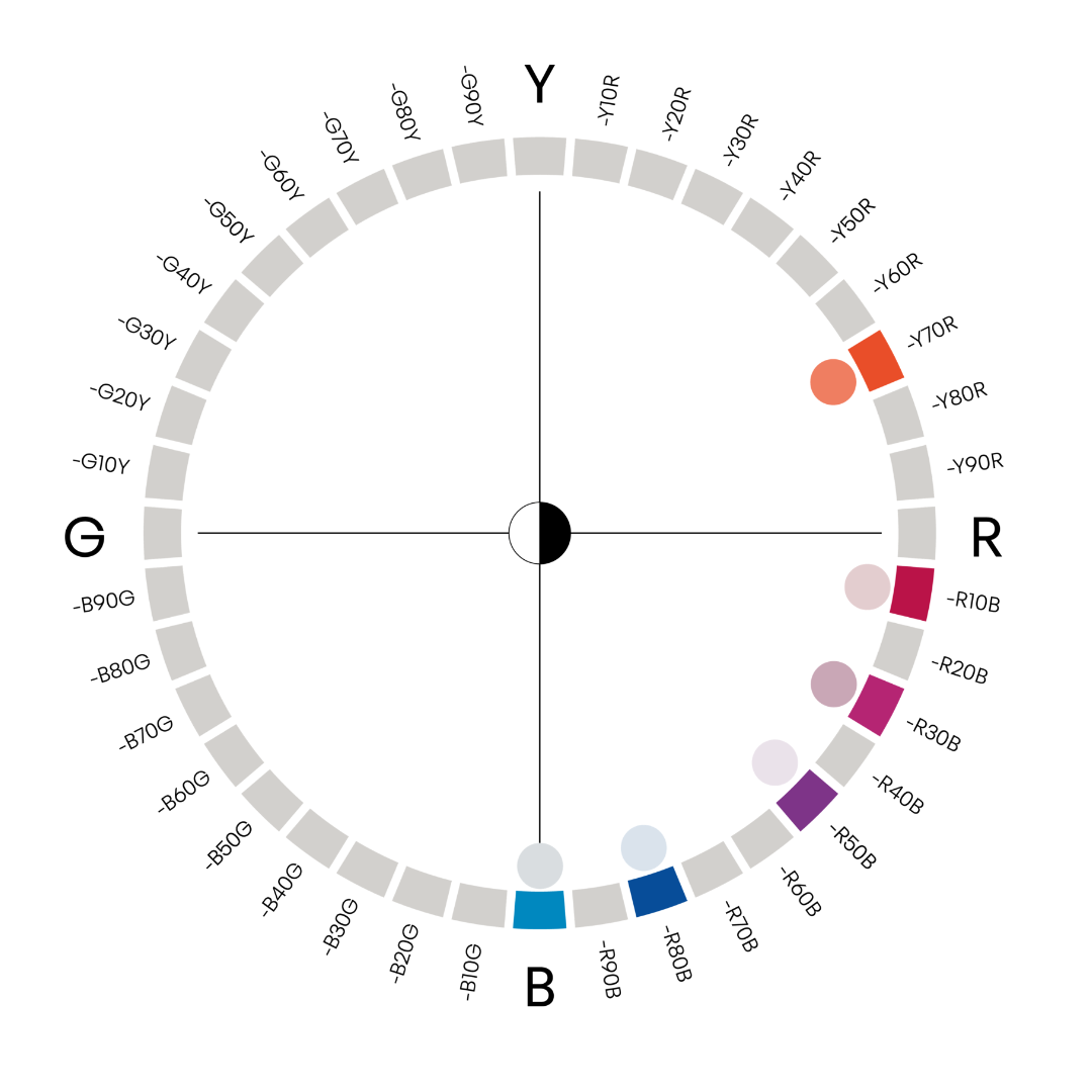 Colour Circle of Ethereal