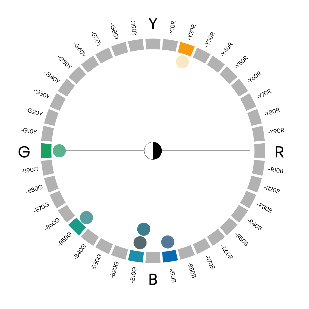 Colour Circle of Gaia