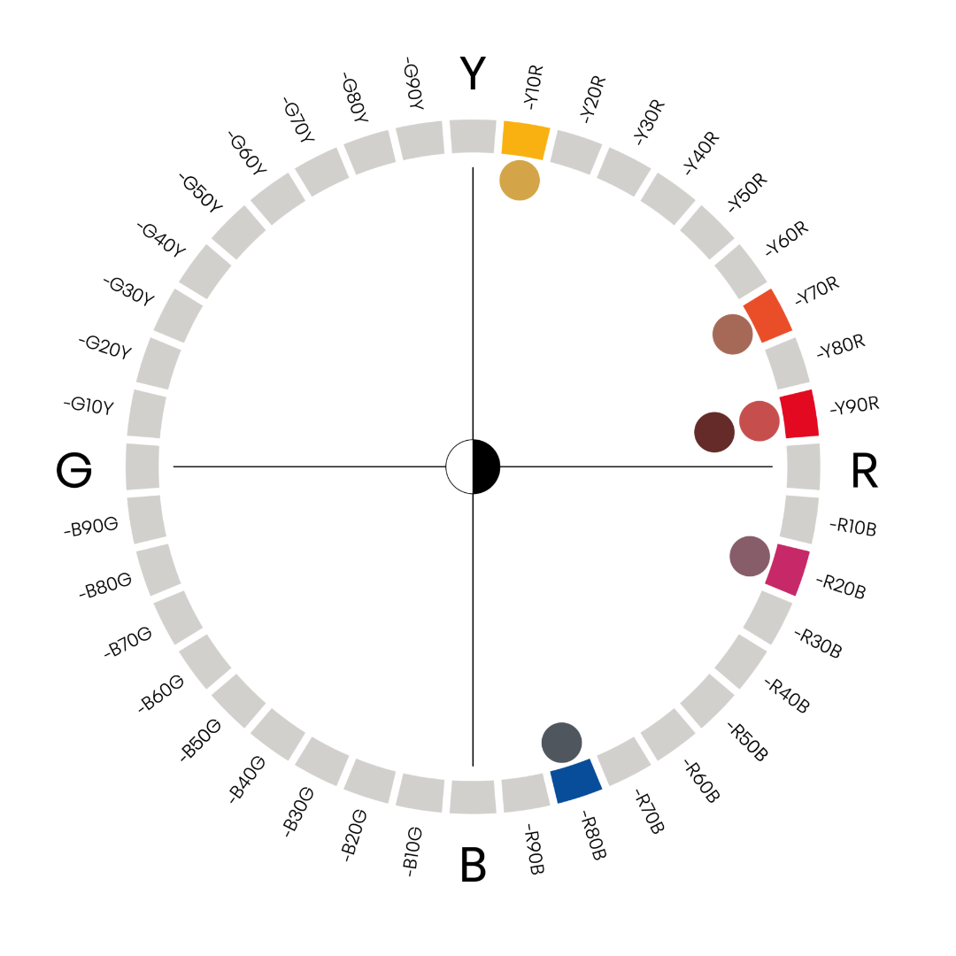 Colour Circle of Inner