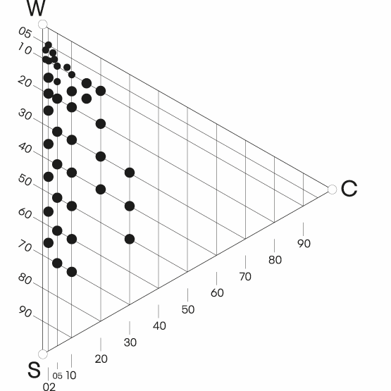 Interior colour triangle