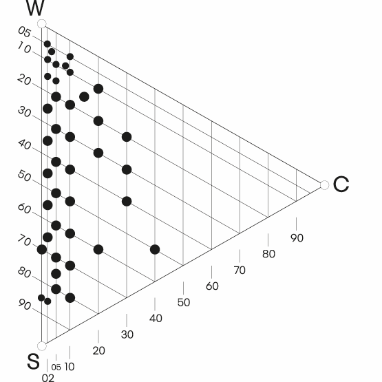 Exterior colour circle