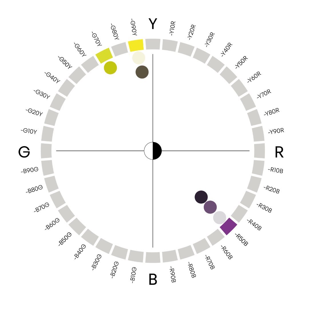 Colour Circle of On & Off
