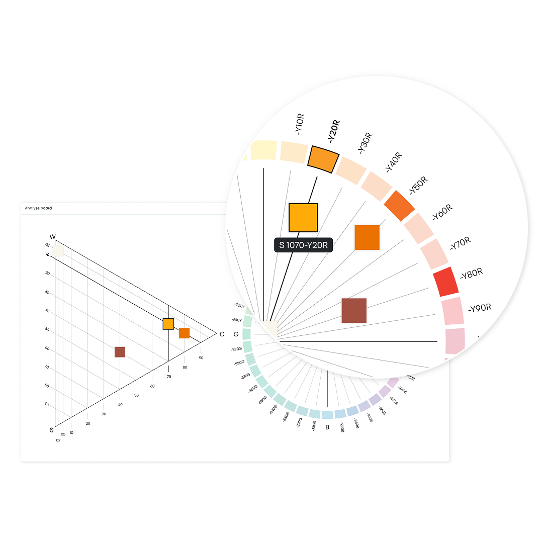 Colour palette analysis