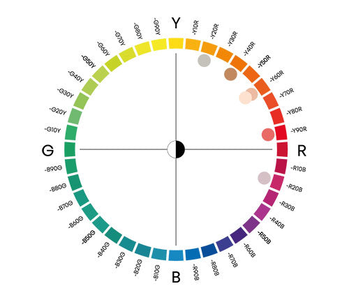 Colour Circle of Cocooning