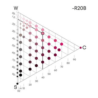 Finding the nuance 1040 in the NCS colour triangle