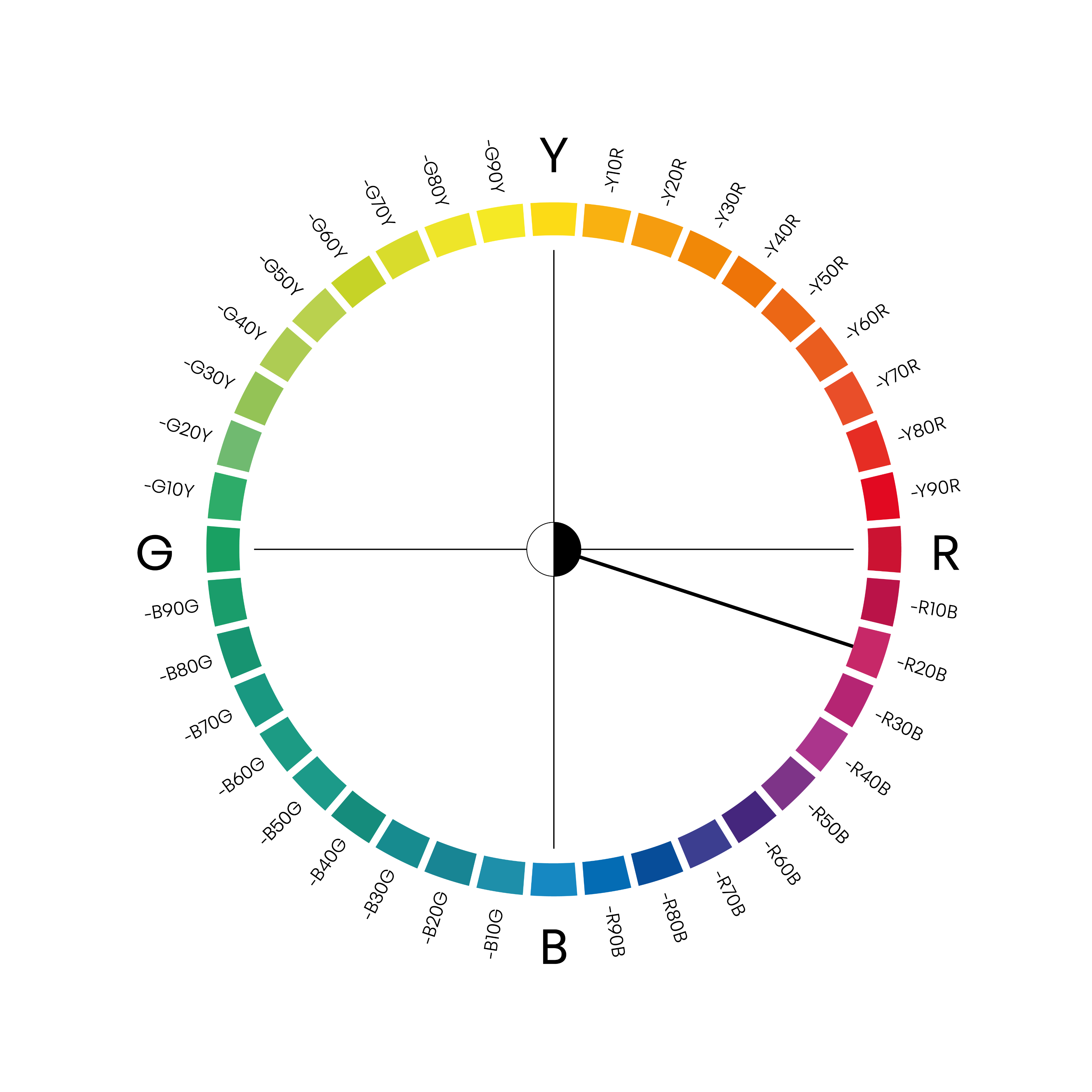 Nsc Color Triangle Learn the NCS System – NCS Colour