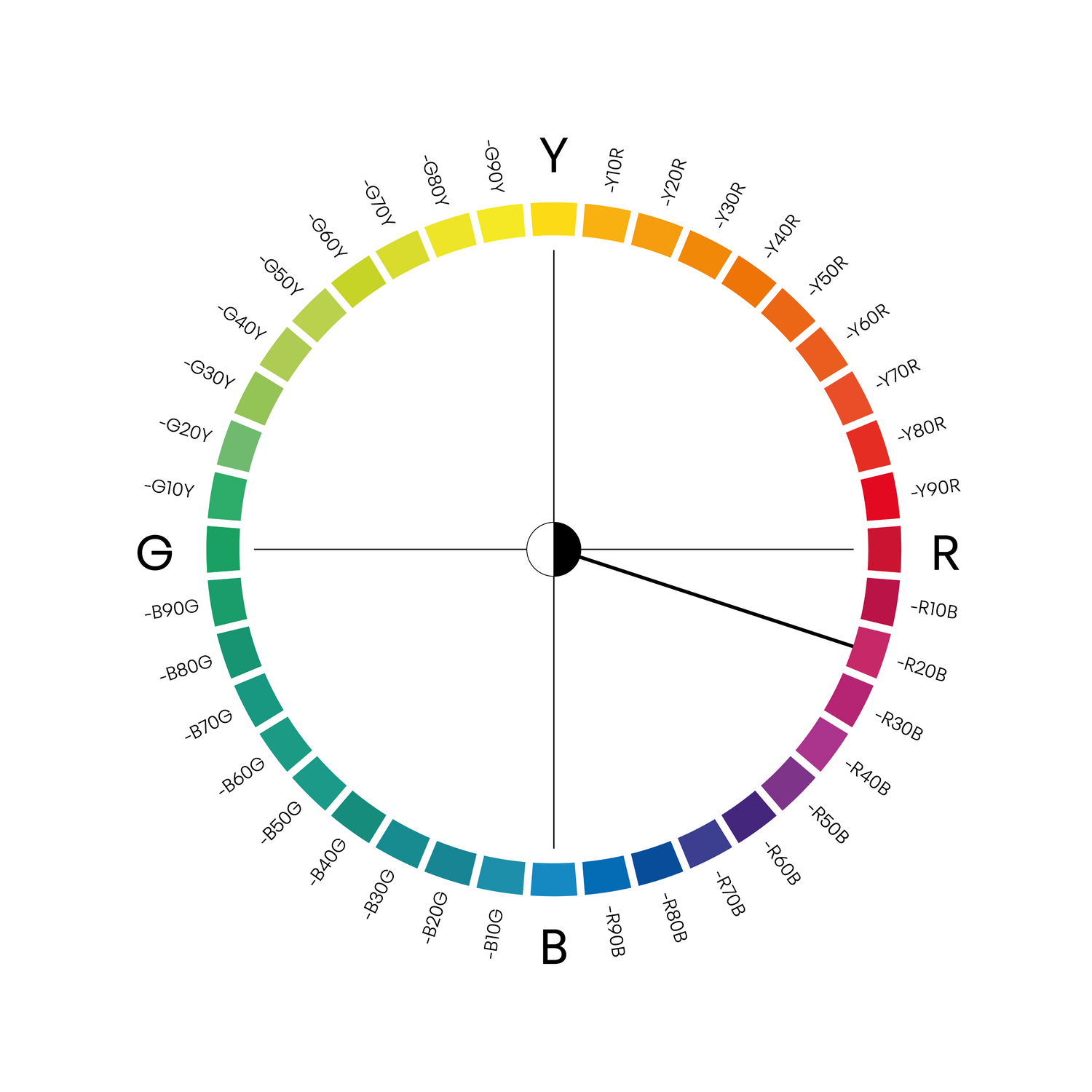 NCS Colour Circle