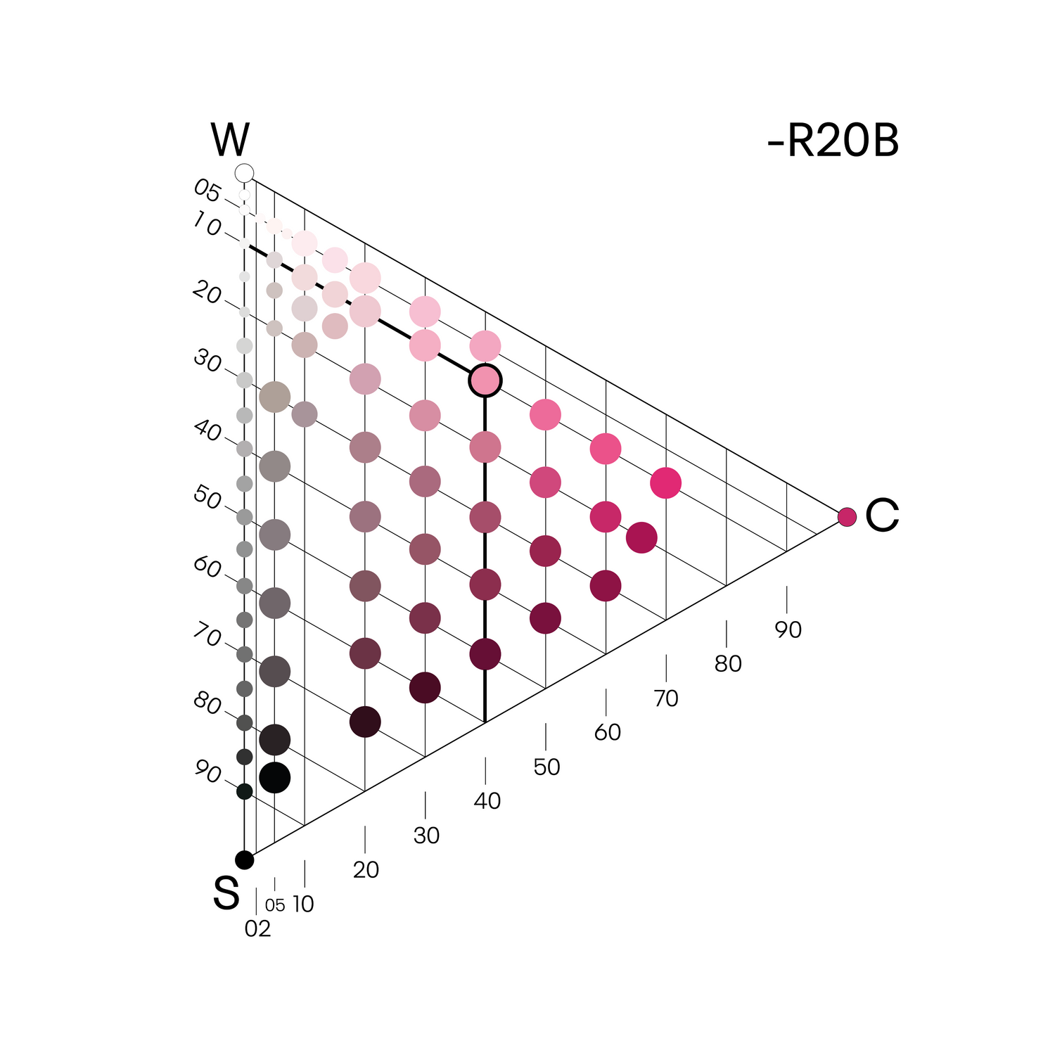  NCS Colour Triangle