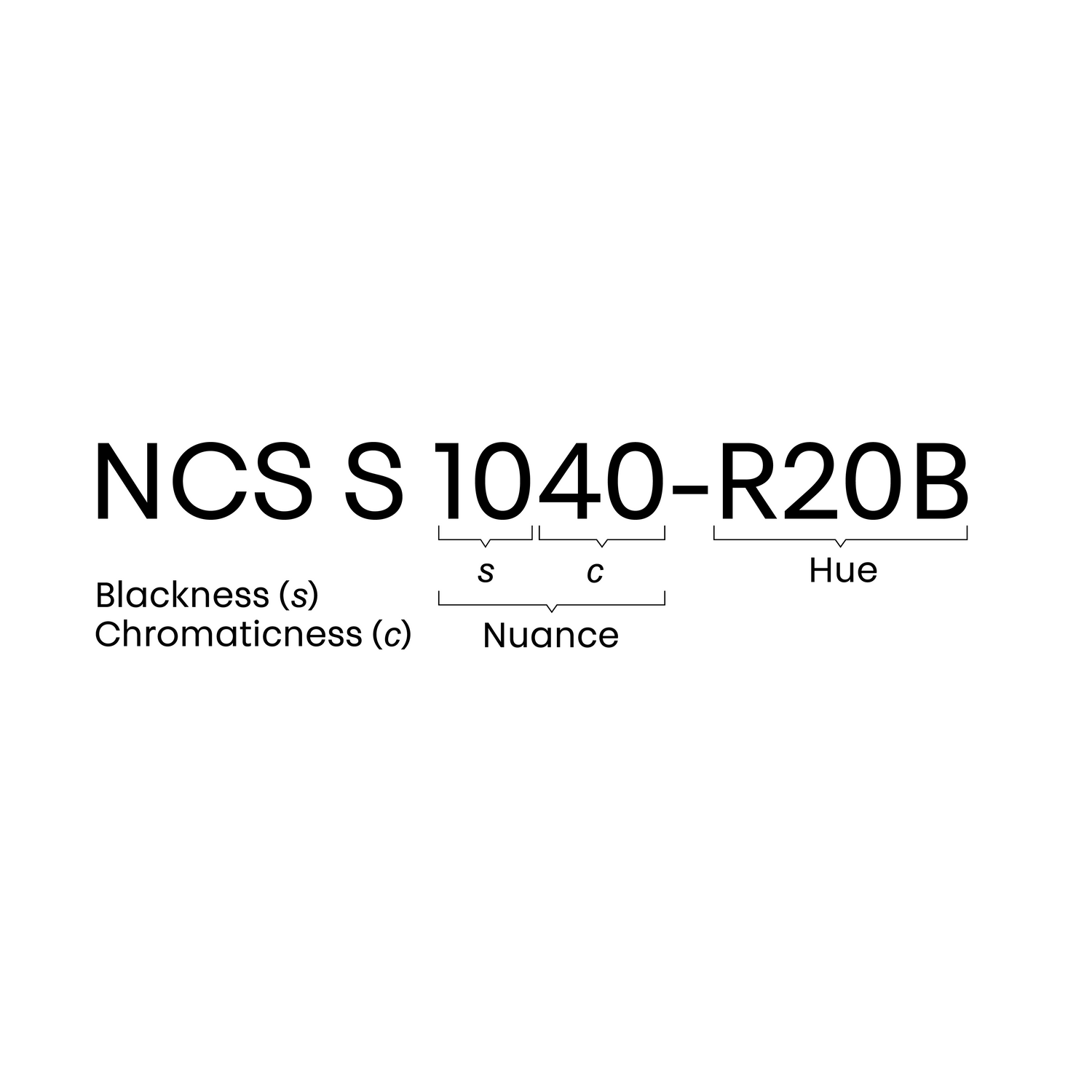 RAL produkter i nettbutikk - NCS - Natural Colour System