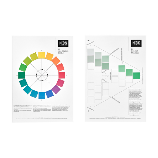 2. How NCS works, PART 1 – NCS Colour