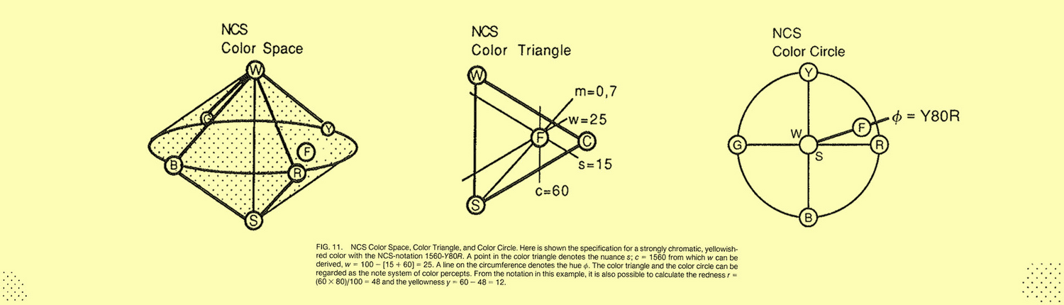 History of NCS