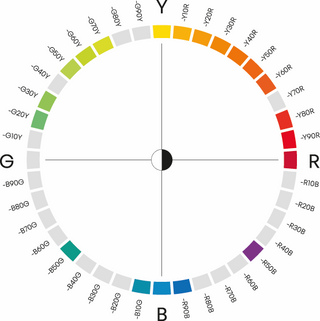 Interior colour circle