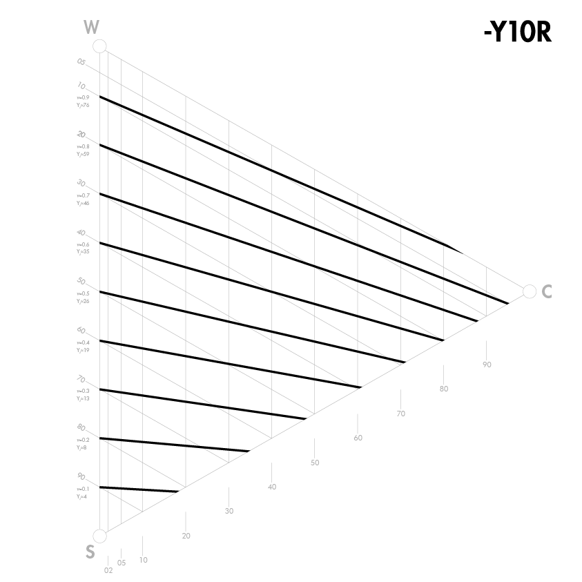 Inherent lightness - Following the triangle's lines -Y10R