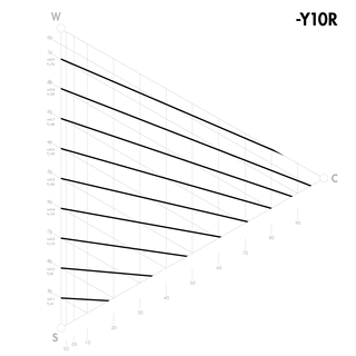 Inherent lightness - Following the triangle's lines -Y10R