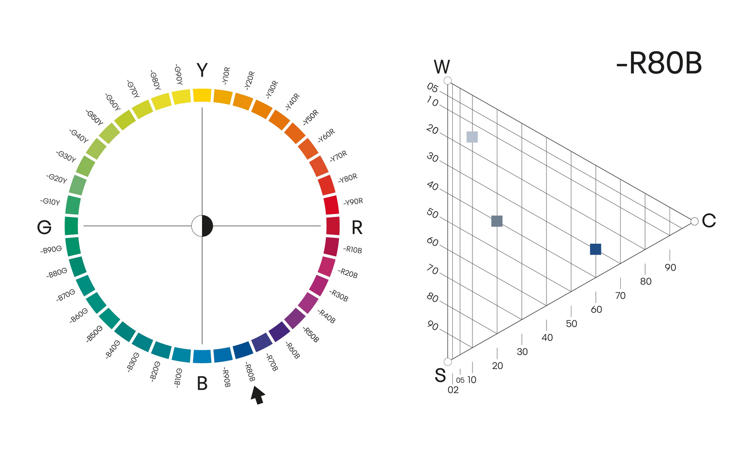 Colour Circle and Triangle of Hue