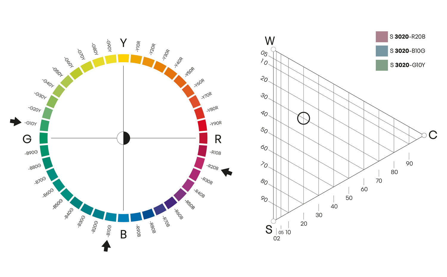 Colour Circle and Triangle of Nuance