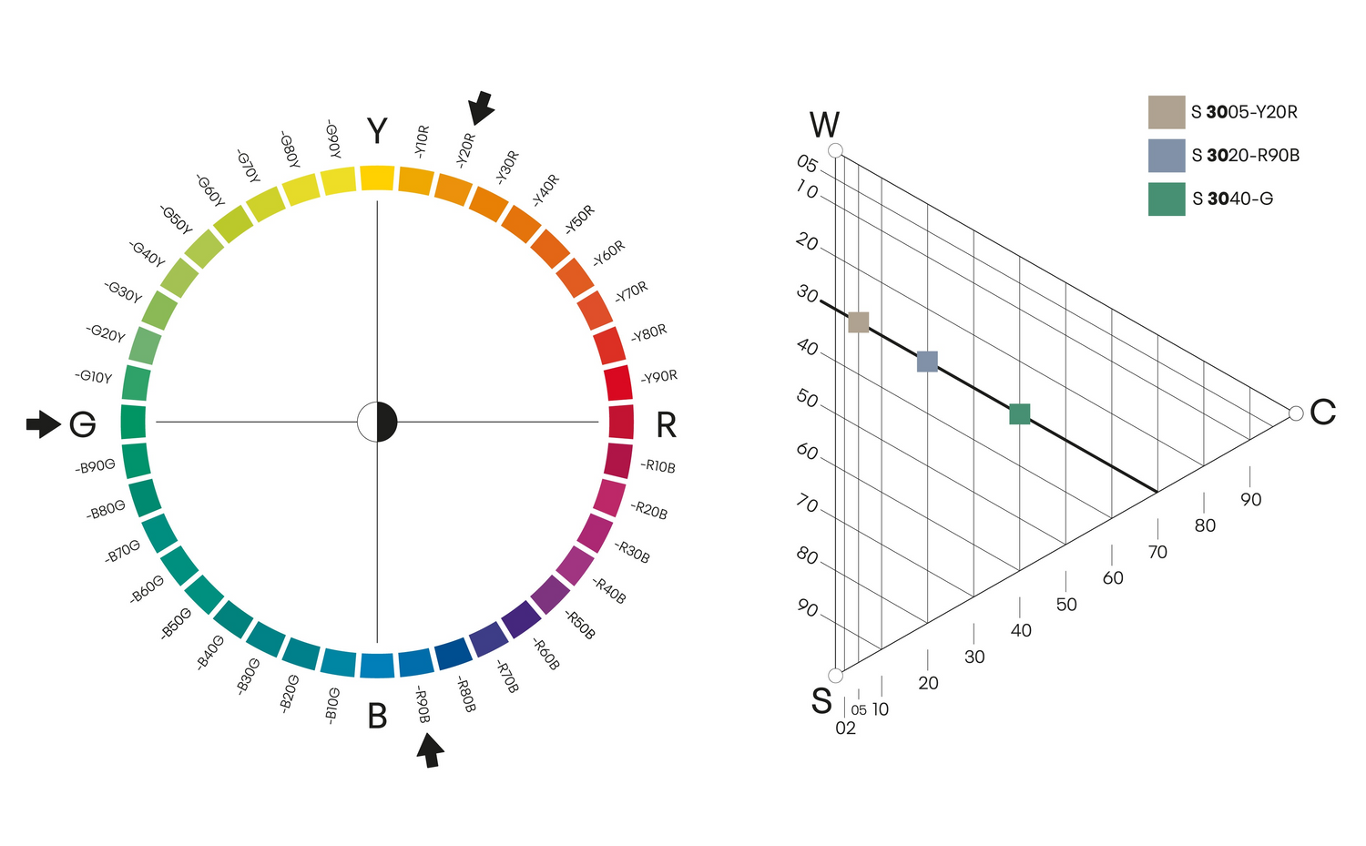 Colour Circle and Triangle of Blackness