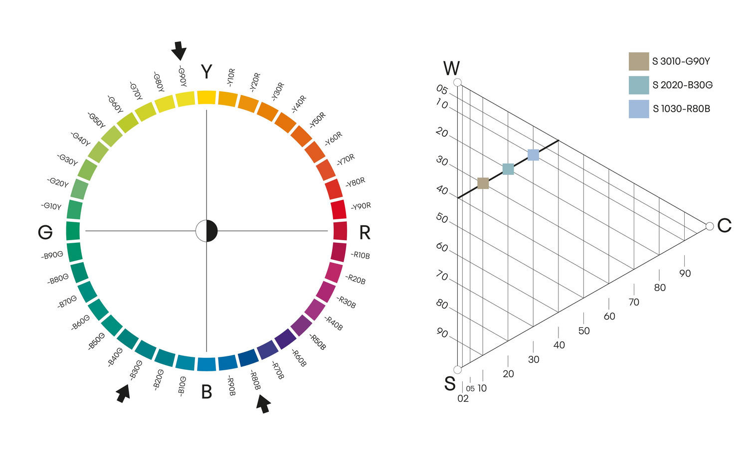 Colour Circle and Triangle of Whiteness