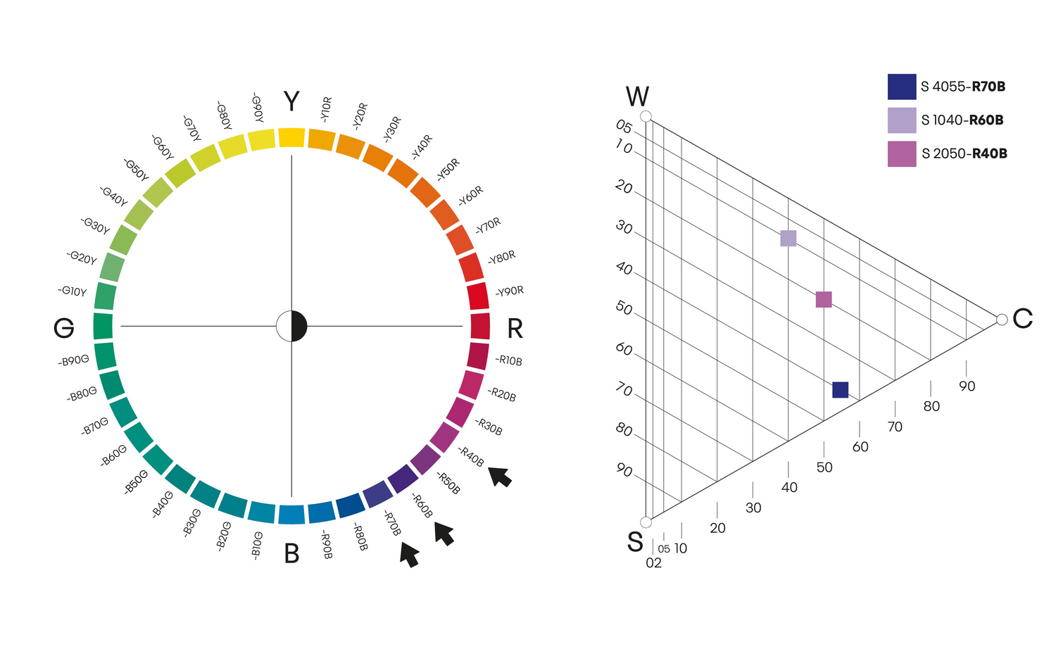 Close related colours