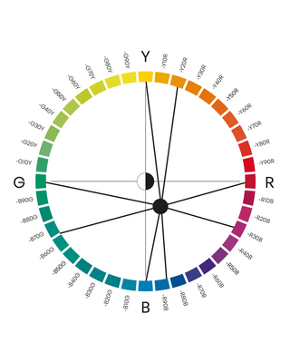 Complementary colours in the colour circle