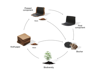 Papershell circular economy